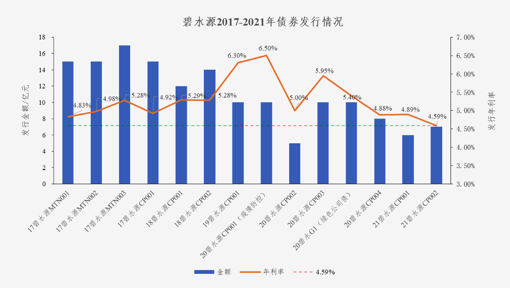 中国水网：鸿运国际债券利率创新低 协同效应助力龙头远航